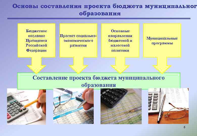 Основы составления проекта бюджета муниципальног образования Бюджетное послание Президента Российской Федерации Прогноз социальноэкономического развития