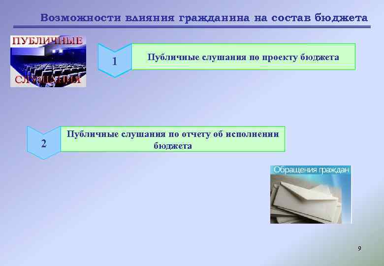 Возможности влияния гражданина на состав бюджета 1 2 Публичные слушания по проекту бюджета Публичные