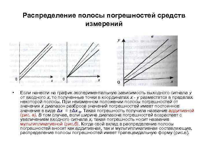 Распределение полосы погрешностей средств измерений • Если нанести на график экспериментальную зависимость выходного сигнала