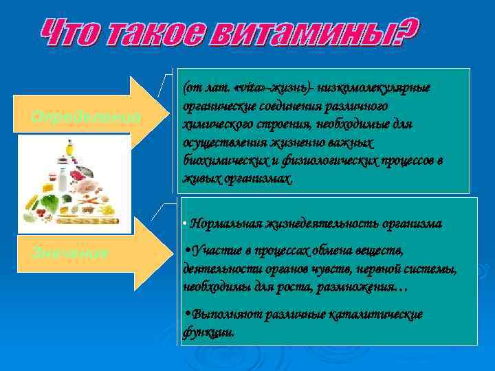 Определение (от лат. «vita» -жизнь)- низкомолекулярные органические соединения различного химического строения, необходимые для осуществления