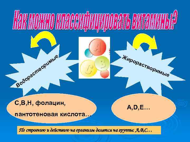 е ы им р ра до о во ст Жи ро рас тво рим