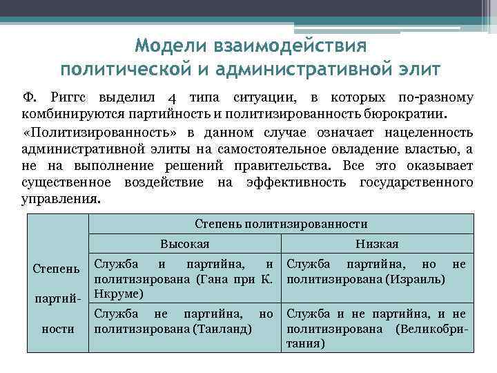 Политические взаимосвязи. Модель политического взаимодействия. Модель политического взаимодействия в политической кампании. Степень политизированности. Политизированность по ф Риггсу это.