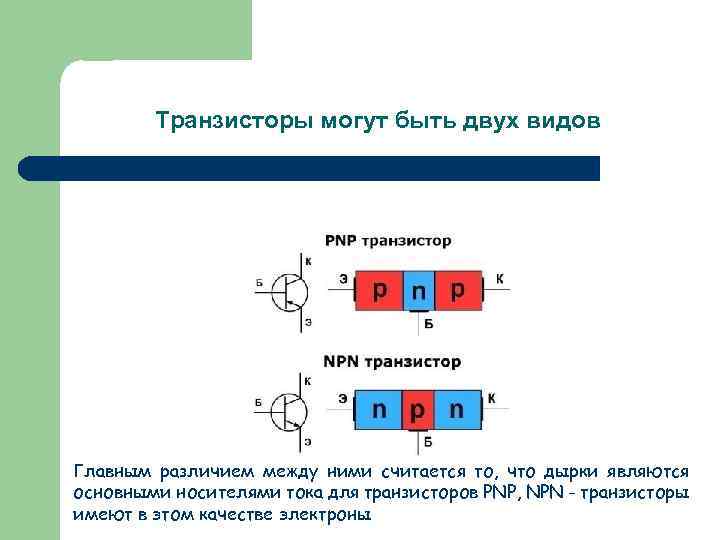 Транзисторы могут быть двух видов Главным различием между ними считается то, что дырки являются