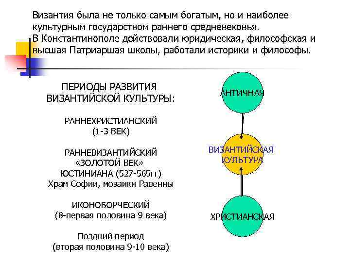 Византия была не только самым богатым, но и наиболее культурным государством раннего средневековья. В