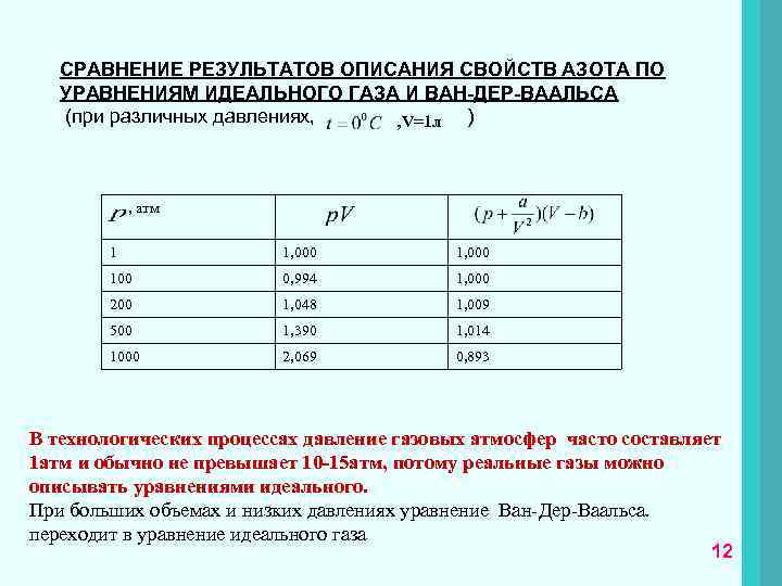 СРАВНЕНИЕ РЕЗУЛЬТАТОВ ОПИСАНИЯ СВОЙСТВ АЗОТА ПО УРАВНЕНИЯМ ИДЕАЛЬНОГО ГАЗА И ВАН-ДЕР-ВААЛЬСА (при различных давлениях,