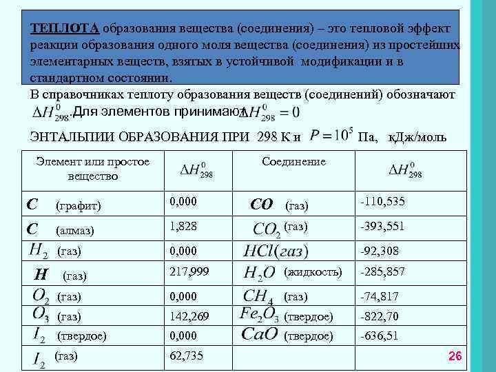 Теплоты образования газов