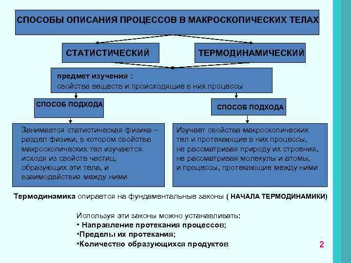 Методы исследования свойств. Термодинамические методы исследования. Статистический и термодинамический методы. Динамический статистический термодинамический методы исследования. Статистический метод и термодинамический метод.