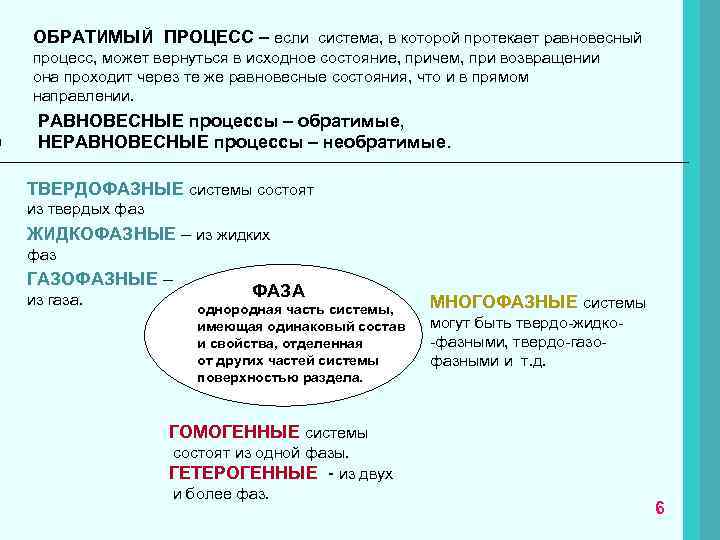 ОБРАТИМЫЙ ПРОЦЕСС – если система, в которой протекает равновесный процесс, может вернуться в исходное