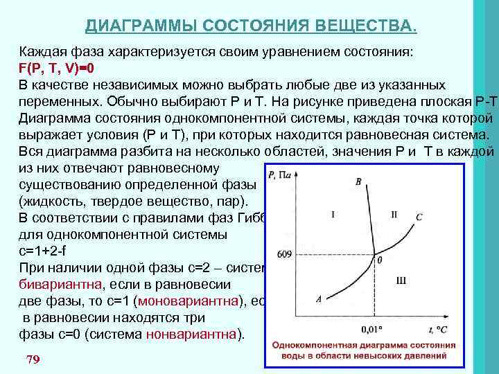 Диаграмма состояний вещества