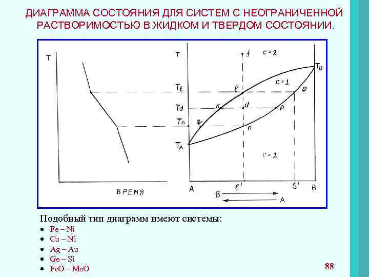 Диаграмма состояния au ag