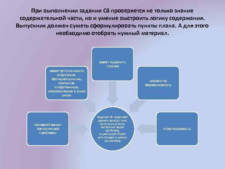 При выполнении задания С 8 проверяется не только знание содержательной части, но и умение