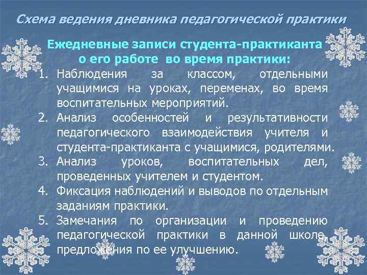 Схема ведения дневника педагогической практики Ежедневные записи студента-практиканта 1. 2. 3. 4. 5. о