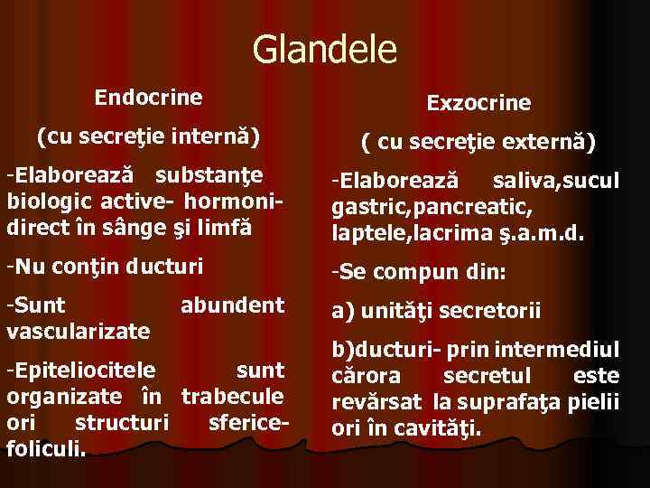 Glandele Endocrine Exzocrine (cu secreţie internă) ( cu secreţie externă) -Elaborează substanţe biologic active-