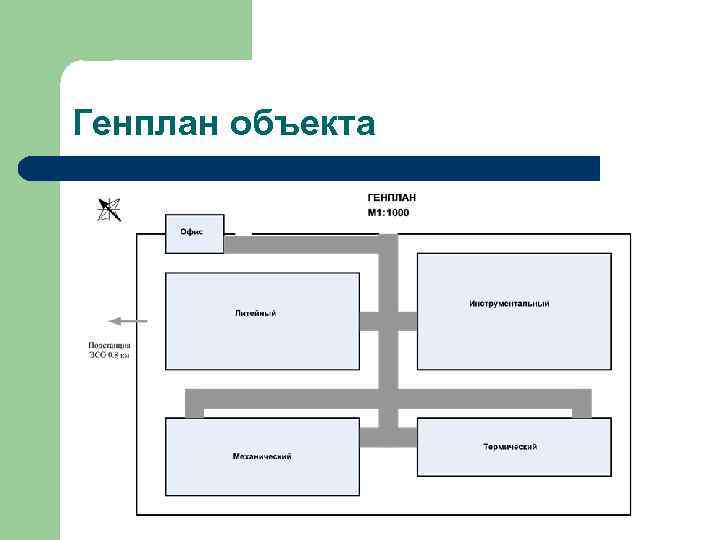 Генплан объекта 