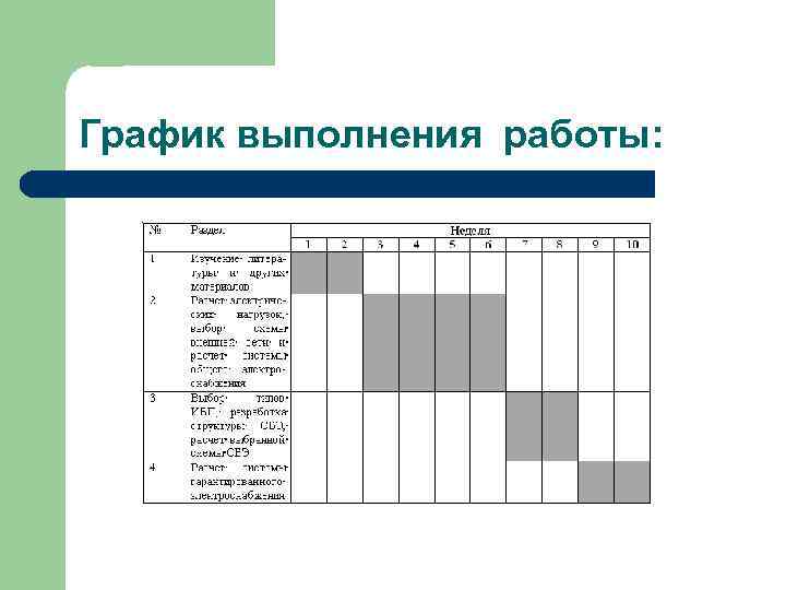 График выполнения работы: 