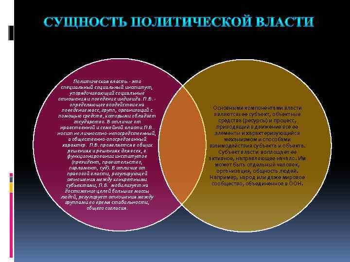 Политическая власть - это специальный социальный институт, упорядочивающий социальные отношения и поведение индивида. П.