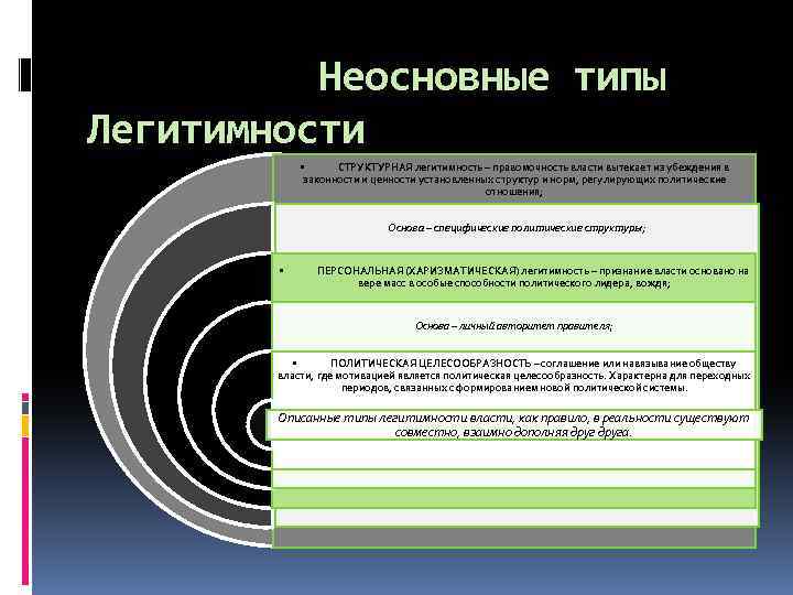 Неосновные типы Легитимности • СТРУКТУРНАЯ легитимность – правомочность власти вытекает из убеждения в законности