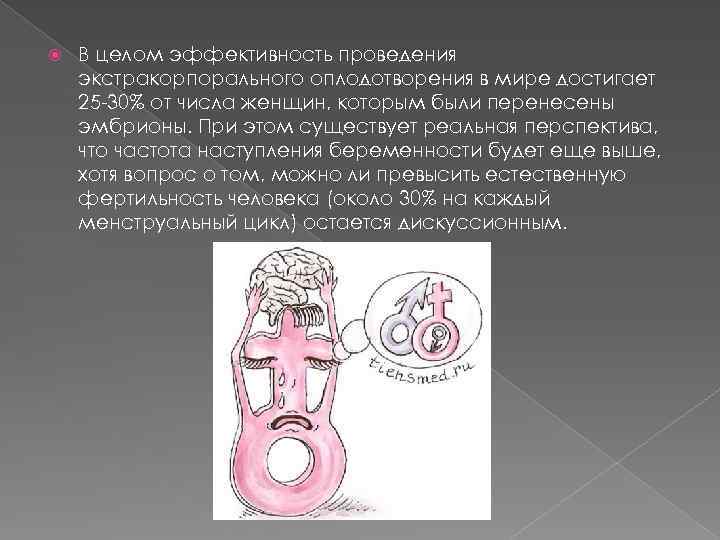  В целом эффективность проведения экстракорпорального оплодотворения в мире достигает 25 -30% от числа