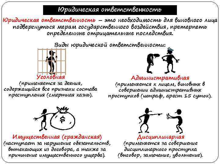 Юридическая ответственность – это необходимость для виновного лица подвергнуться мерам государственного воздействия, претерпеть определенные