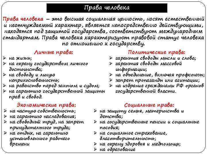 Права человека – это высшая социальная ценность, носят естественный и неотчуждаемый характер, является непосредственно