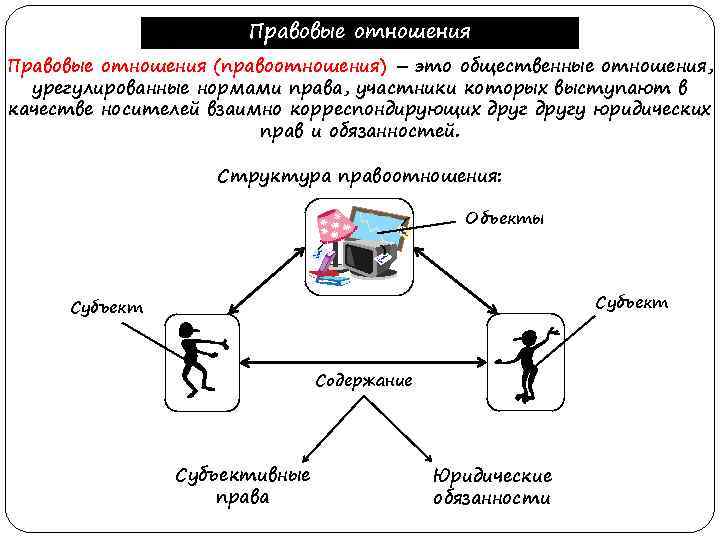 Правовые отношения (правоотношения) – это общественные отношения, урегулированные нормами права, участники которых выступают в