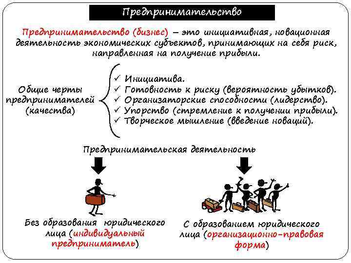 Предпринимательство (бизнес) – это инициативная, новационная деятельность экономических субъектов, принимающих на себя риск, направленная