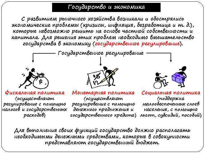 Государство и экономика С развитием рыночного хозяйства возникали и обострялись экономические проблемы (кризисы, инфляция,