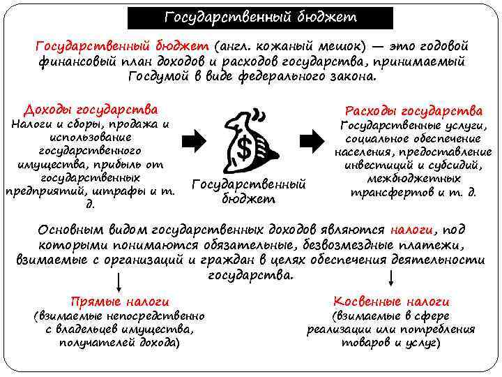 Государственный бюджет (англ. кожаный мешок) — это годовой финансовый план доходов и расходов государства,