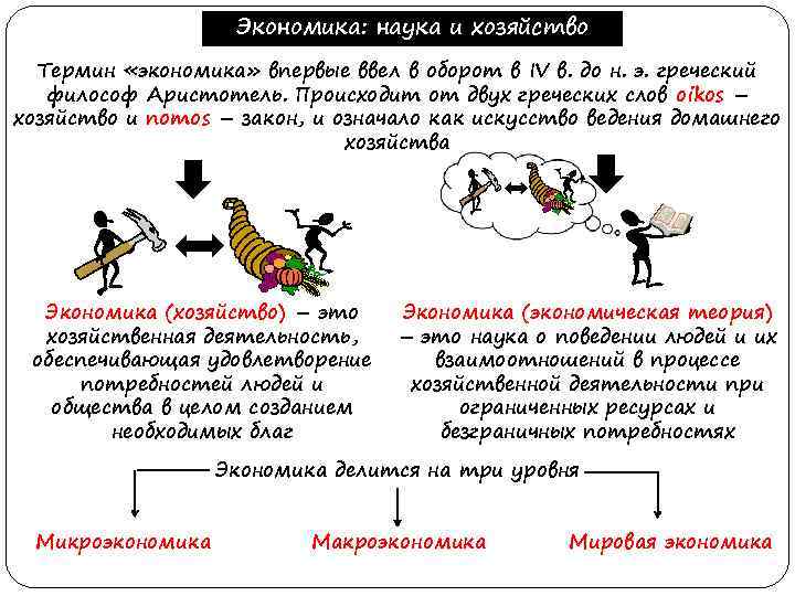 Экономика: наука и хозяйство Термин «экономика» впервые ввел в оборот в IV в. до