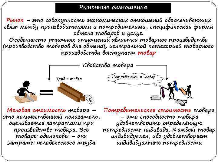 Совокупность схем отношений это