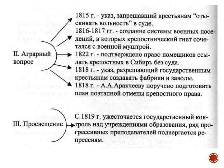 Таблицы история егэ 2024. 1818 Указ.