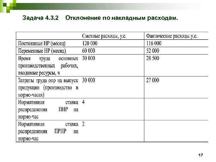 Задача 4. 3. 2 Отклонение по накладным расходам. 17 