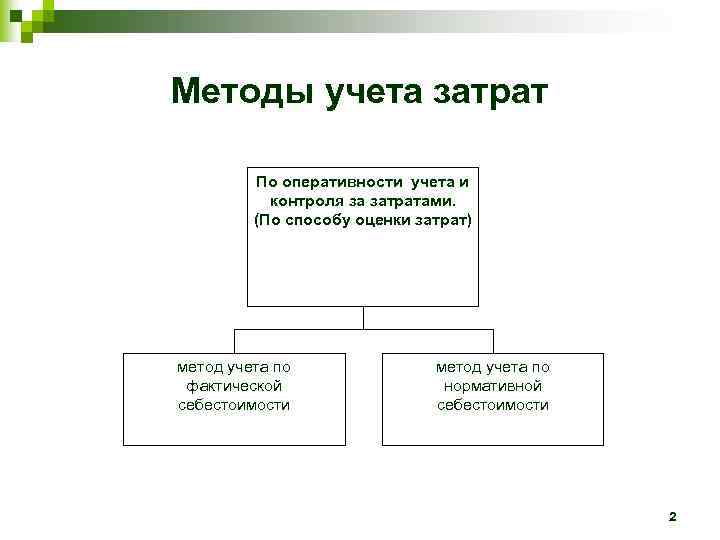 Способы учета. Методы учета. Методики учета затрат. Метод учёта по оперативности учёта и контроля за расходами. Классификация затрат по оперативности контроля и учета задач.