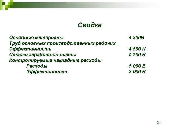 Сводка Основные материалы Труд основных производственных рабочих Эффективность Ставки заработной платы Контролируемые накладные расходы