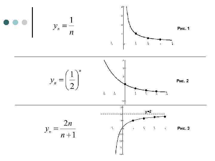 Рис. 1 Рис. 2 y=2 Рис. 3 