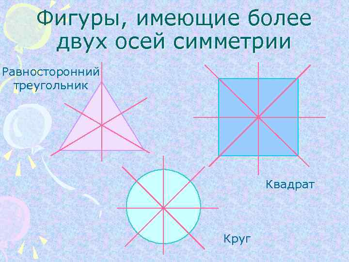 Фигуры, имеющие более двух осей симметрии Равносторонний треугольник Квадрат Круг 