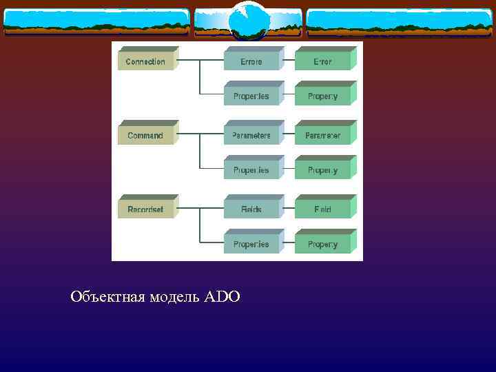 Объектная модель ADO 
