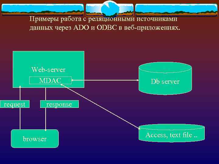 Примеры работа с реляционными источниками данных через ADO и ODBC в веб-приложениях. Web-server MDAC