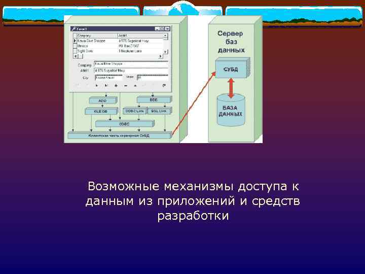 Возможные механизмы доступа к данным из приложений и средств разработки 