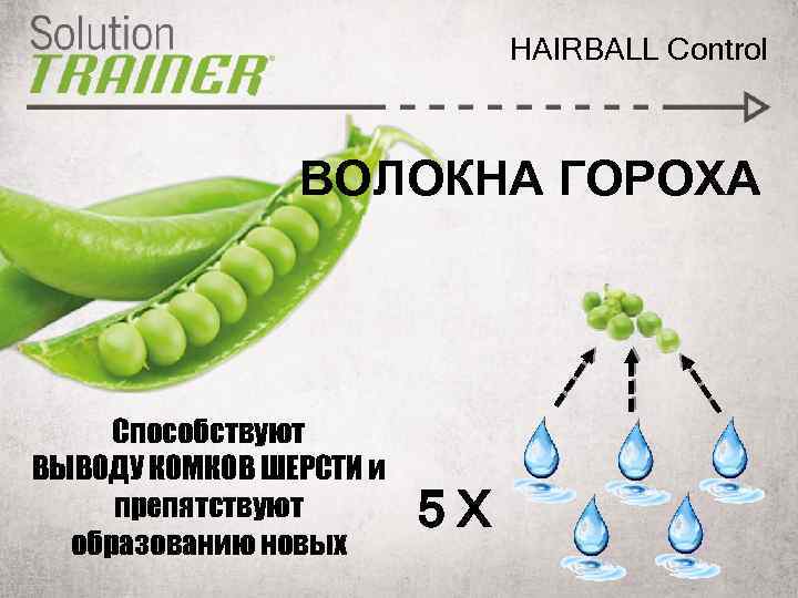 HAIRBALL Control ВОЛОКНА ГОРОХА Способствуют ВЫВОДУ КОМКОВ ШЕРСТИ и препятствуют образованию новых 5 X