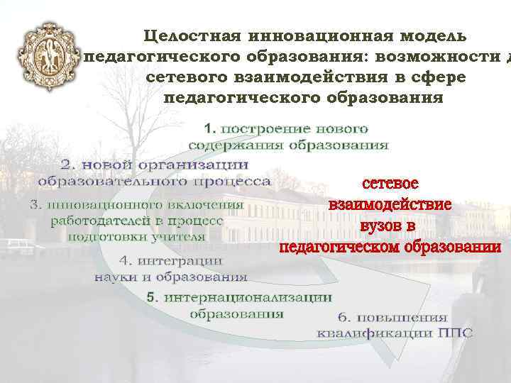 Целостная инновационная модель педагогического образования: возможности д сетевого взаимодействия в сфере педагогического образования 29