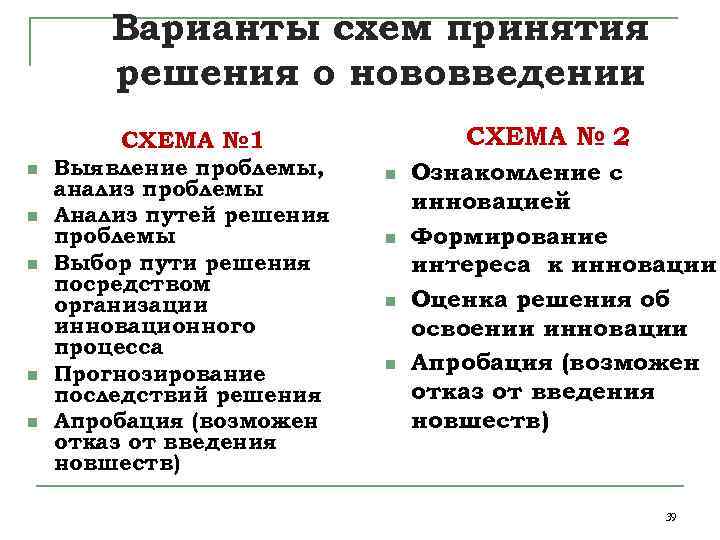 Варианты схем принятия решения о нововведении n n n СХЕМА № 1 Выявление проблемы,