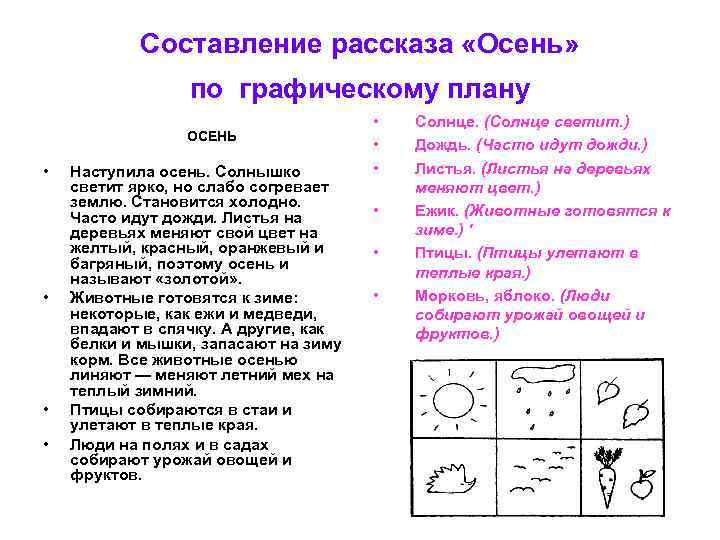 Составление рассказа «Осень» по графическому плану ОСЕНЬ • • Наступила осень. Солнышко светит ярко,