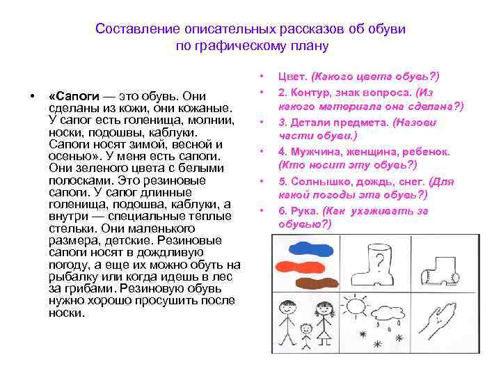 Планирование обувь старшая. Схема описательного рассказа об одежде. Описательный рассказ. План составления описательного рассказа. Составление описательного рассказа по схеме.