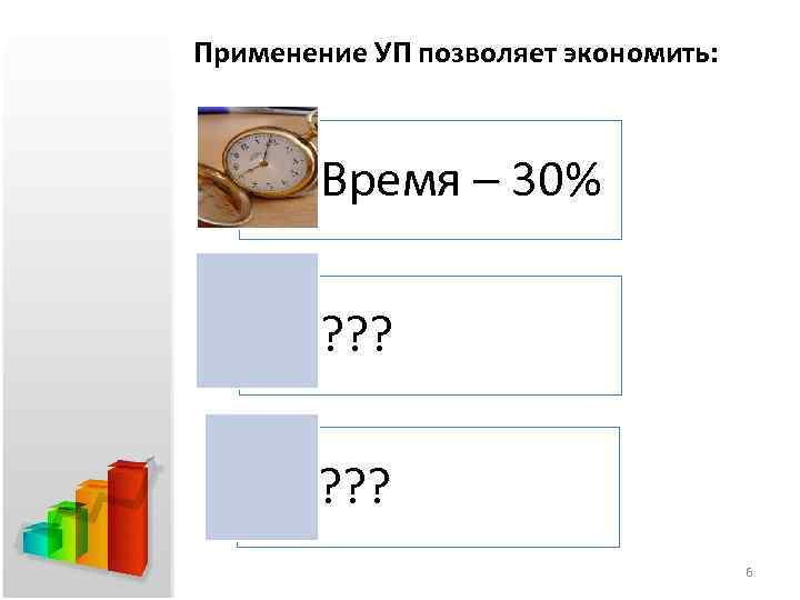 Применение УП позволяет экономить: Время – 30% ? ? ? 6 