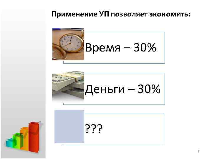 Применение УП позволяет экономить: Время – 30% Деньги – 30% ? ? ? 7