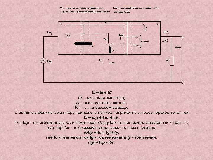 Iэ = Iк + Iб Iэ - ток в цепи эмиттера, Iк - ток