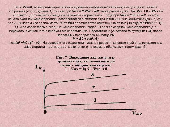 Если Vкэ=0, то входная характеристика должна изображаться кривой, выходящей из начала . координат (рис.