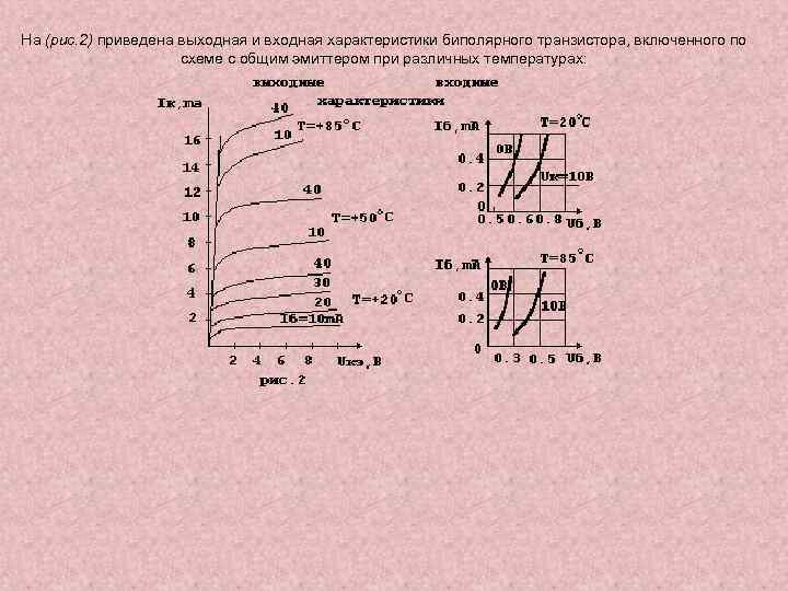 На (рис. 2) приведена выходная и входная характеристики биполярного транзистора, включенного по схеме с