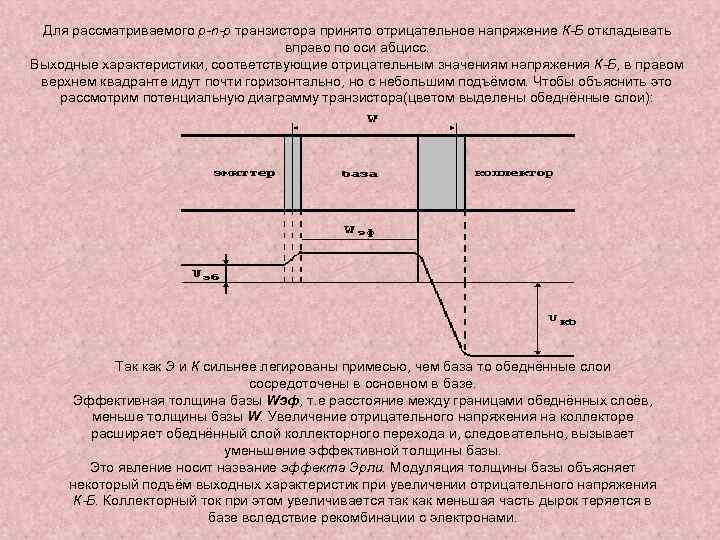 Для рассматриваемого p-n-p транзистора принято отрицательное напряжение К-Б откладывать вправо по оси абцисс. Выходные